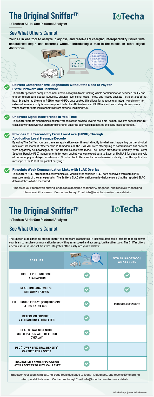 We’re excited to announce that IoTecha is sponsoring and participating in the upcoming CharIN Testival in Versailles, France!