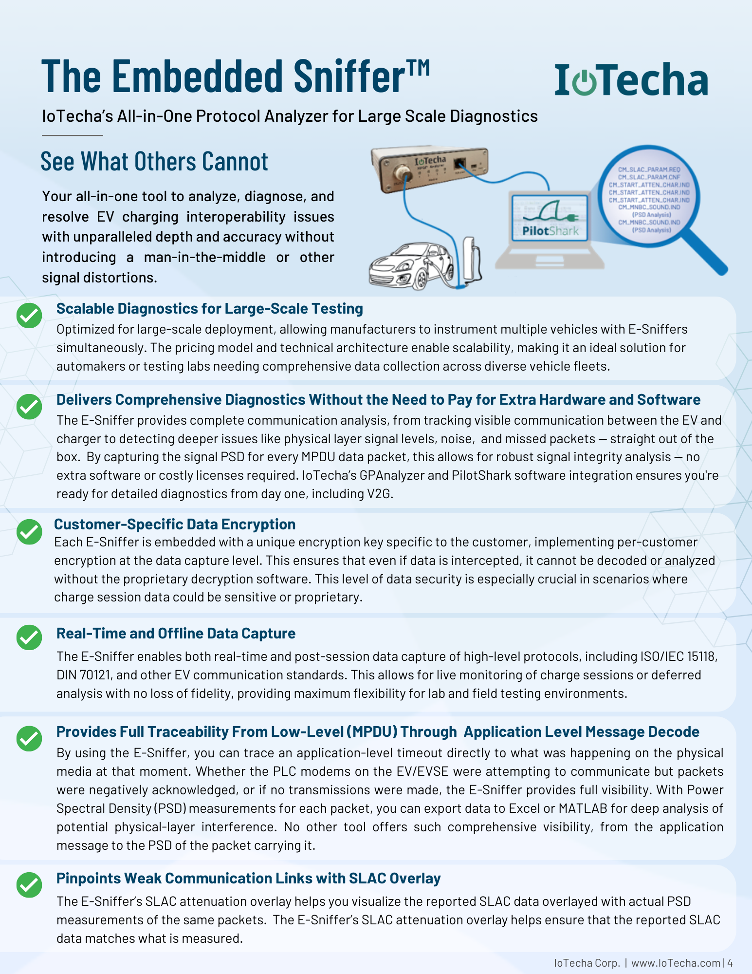 Plug&Charge with ISO/IEC 15118