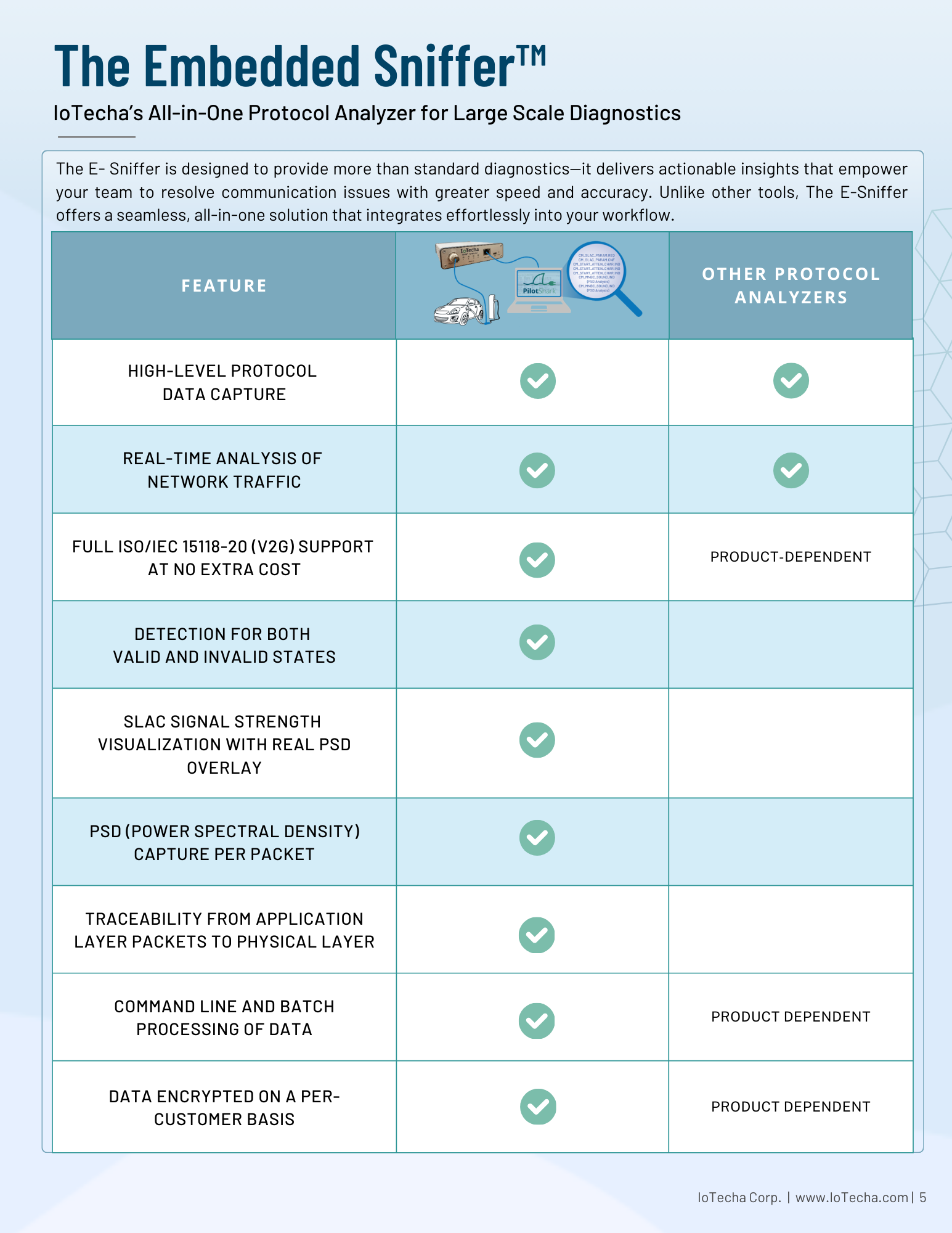 Plug&Charge with ISO/IEC 15118